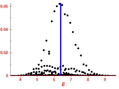 Strength function
